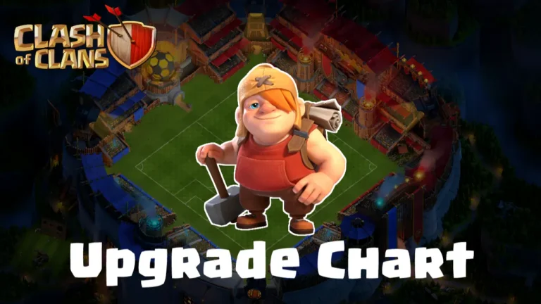 Builder’s Apprentice Upgrade Chart